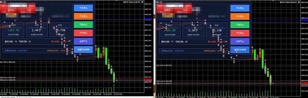 （20433期）AI智投EA量化训练营【第三期】，多策略智投+防爆技术+趋势分析 ，轻松上手，矩阵放大，长期稳定。