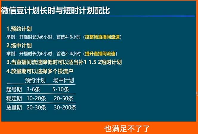 （18462期）视频号付费投流实战课-5月：控成本还是放量？投成交还是ROI？核心决策逻辑全拆解