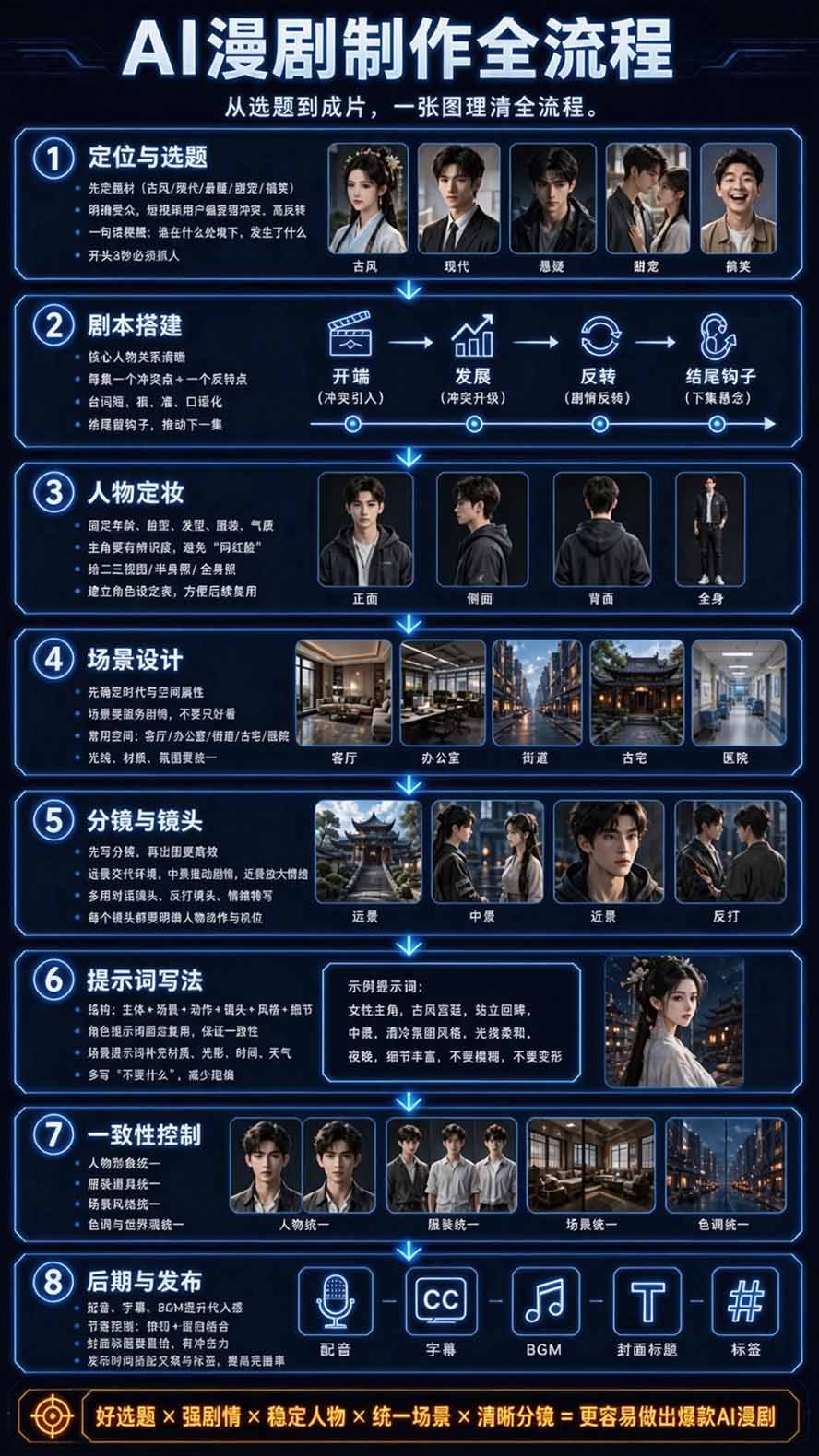 （20906期）【无水印】2026AI漫剧创作与商业变现掘金营：打通选题→AI编剧→角色场景→自动分镜→视频生成→剪辑发布→运营变现