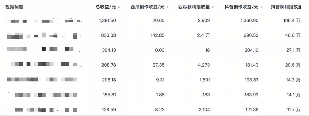 (6300期)中视频撸收益科技搬运进阶版,深度去重搬运,找对方法小白日入300+网创吧-网创项目资源站-副业项目-创业项目-搞钱项目网创吧