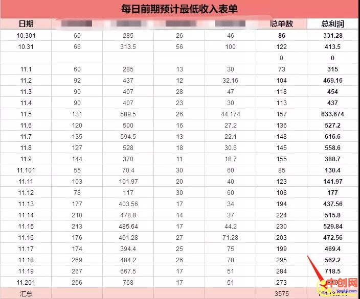 (1047期)闲鱼无货源操作技术,单店单月上10000元可以批量操作(最新课程)网创吧-网创项目资源站-副业项目-创业项目-搞钱项目网创吧
