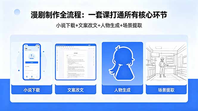 （18344期）漫剧制作全流程：小说下载+文案改文+人物生成+场景提取：一套课打通漫剧制作所有核心环节网创吧-网创项目资源站-副业项目-创业项目-搞钱项目网创吧