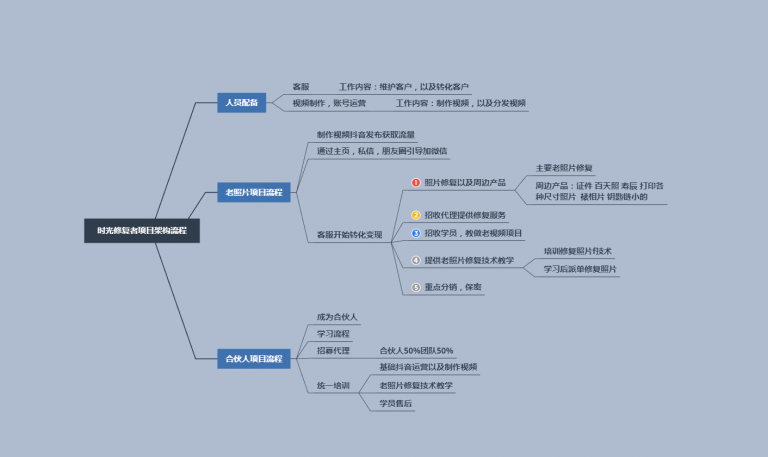 (1153期)抖音私域流量项目之老照片修复项目教程,月赚20000+冷门高转化为项目网创吧-网创项目资源站-副业项目-创业项目-搞钱项目网创吧