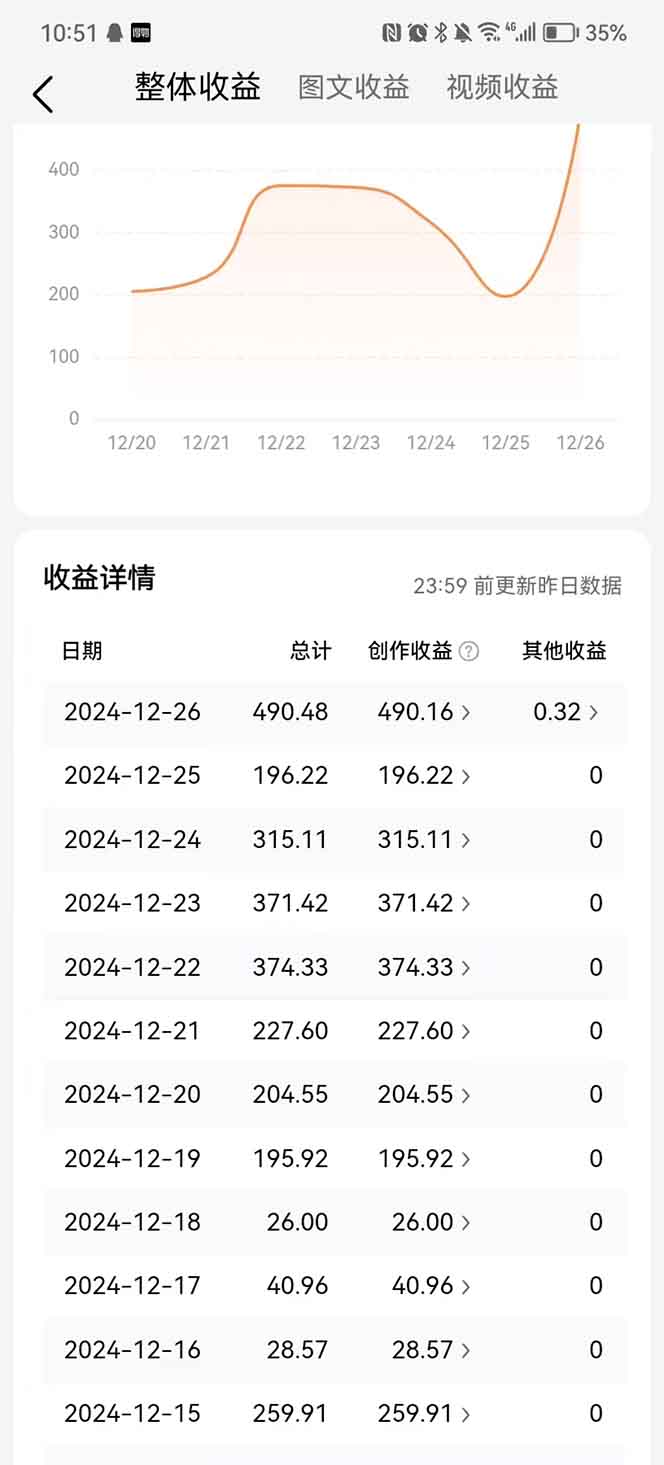 头条最新玩法，一比一批量搬砖，小白轻松日入1000+网创库-网创项目资源站-副业项目-创业项目-搞钱项目网创吧