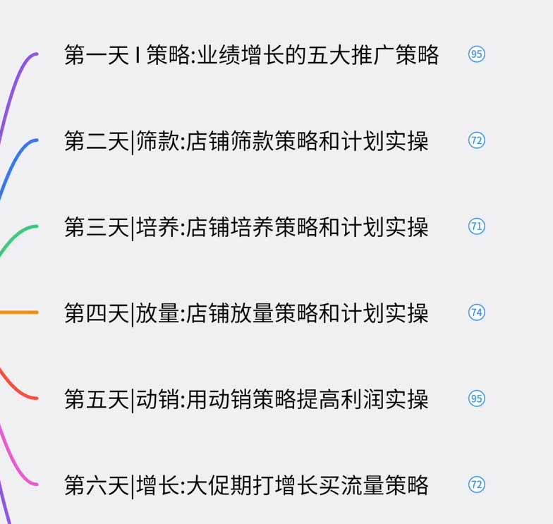 （19906期）淘宝高阶运营私家课（更新26年）：选品、爆款、全店动销，三模块构建盈利闭环，月入破5万