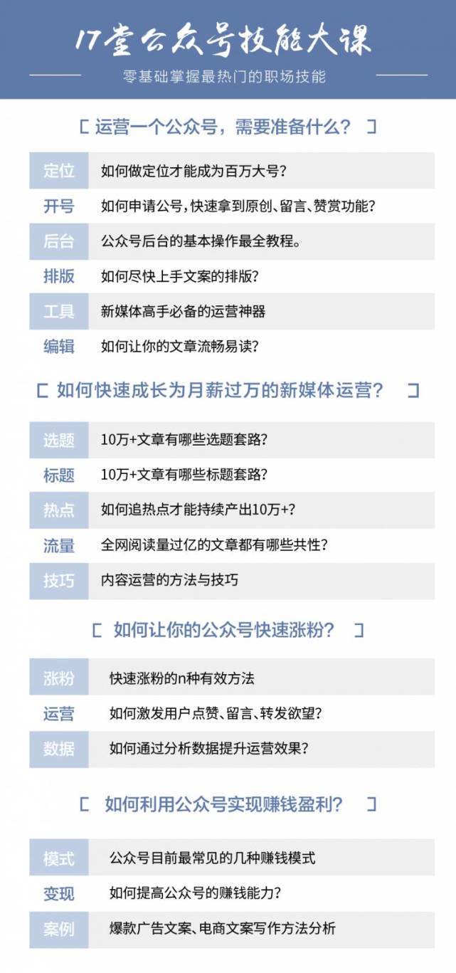 （869期）公众号技能大课《零基础掌握月薪破万的新媒体技能》价值199元（17堂视频）