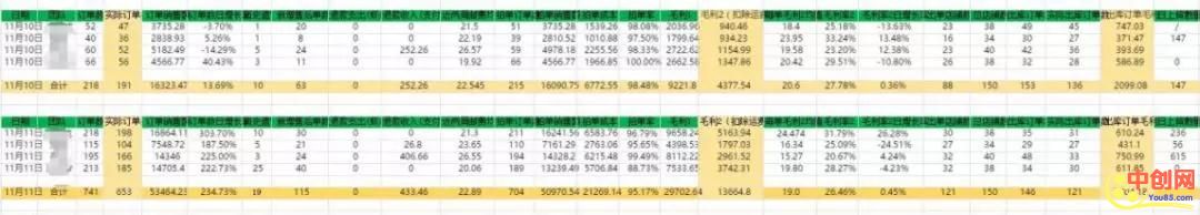 （1049期）淘宝、抖音、咸鱼等5个无货源新模式项目月入10万+核心玩法
