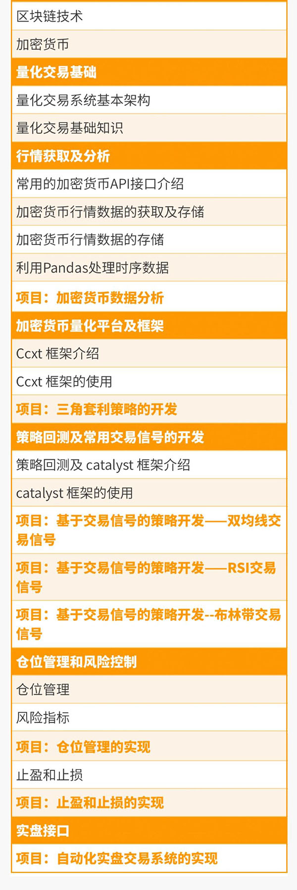 （992期）《从零搭建数字货币量化交易系统》长期可持续收益（全套实战课程）