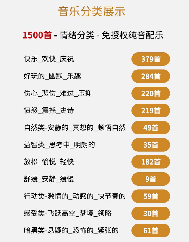 （19682期）1500首纯音乐免版权音乐包，中文分类，自费购买素材，抖音快手自媒体音效素材资源网创吧-网创项目资源站-副业项目-创业项目-搞钱项目网创吧