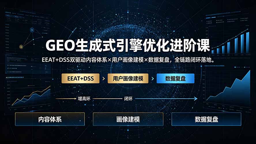 (19269期)GEO生成式引擎优化进阶课:EEAT+DSS双驱动内容体系×用户画像建模×数据复盘,全链路闭环落地