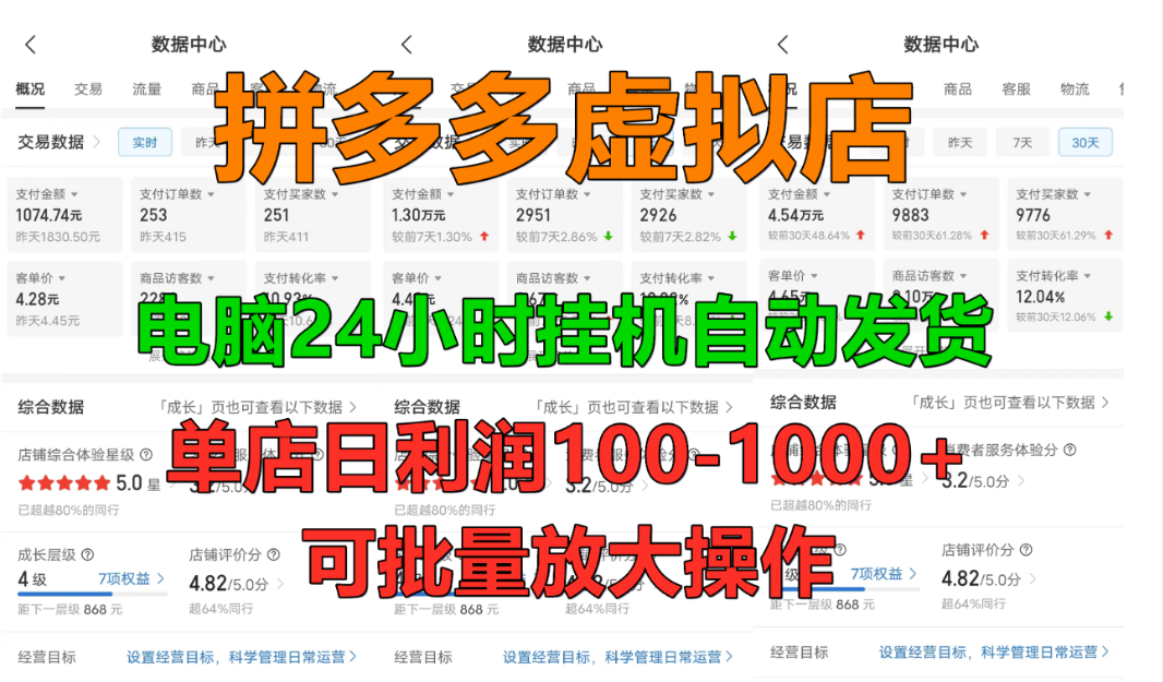 拼多多虚拟店，单店日利润100-1000+，挂机全自动发货，长久稳定新手首选项目，可批量放大操作网创吧-网创项目资源站-副业项目-创业项目-搞钱项目网创吧