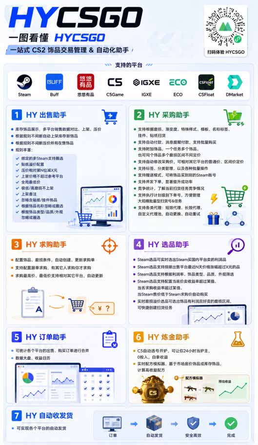 (19365期)AI全自动游戏躺賺副业:日入几百,稳定运行三年的项目!网创库-网创项目资源站-副业项目-创业项目-搞钱项目网创吧