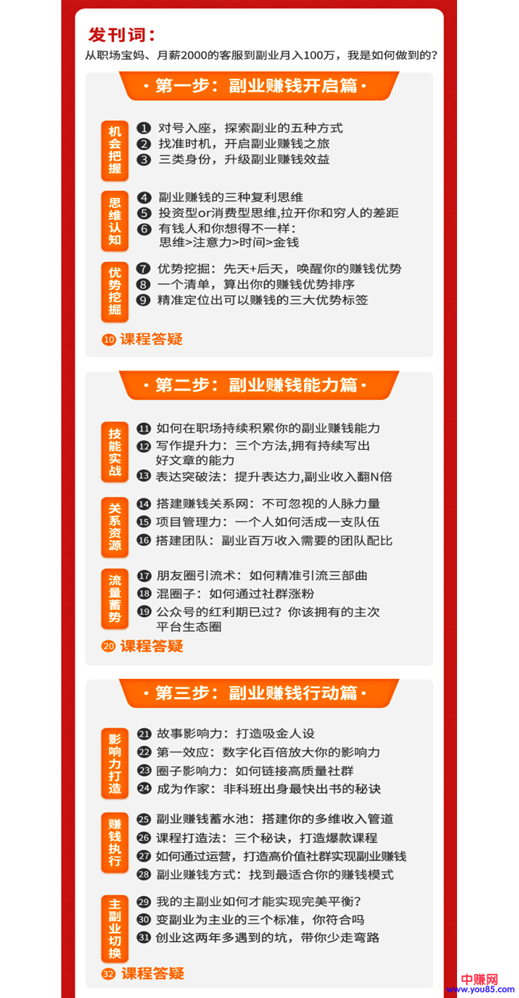 （912期）月入10万的副业赚钱法，零成本·易操作·学完就能用（38课）