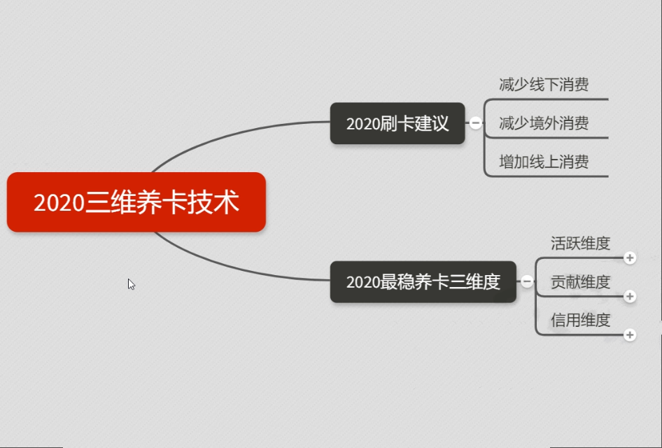 (1306期)2020超级实用最新养卡提额技术黑科技+6家行信用卡预审批出额度方法网创吧-网创项目资源站-副业项目-创业项目-搞钱项目网创吧