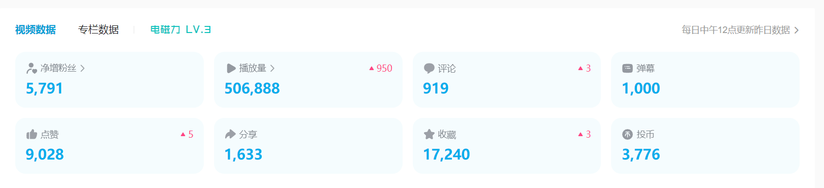 (5655期)B站日引50+流量,实战已引流5000+变现20万,超级实操课程。网创吧-网创项目资源站-副业项目-创业项目-搞钱项目网创吧