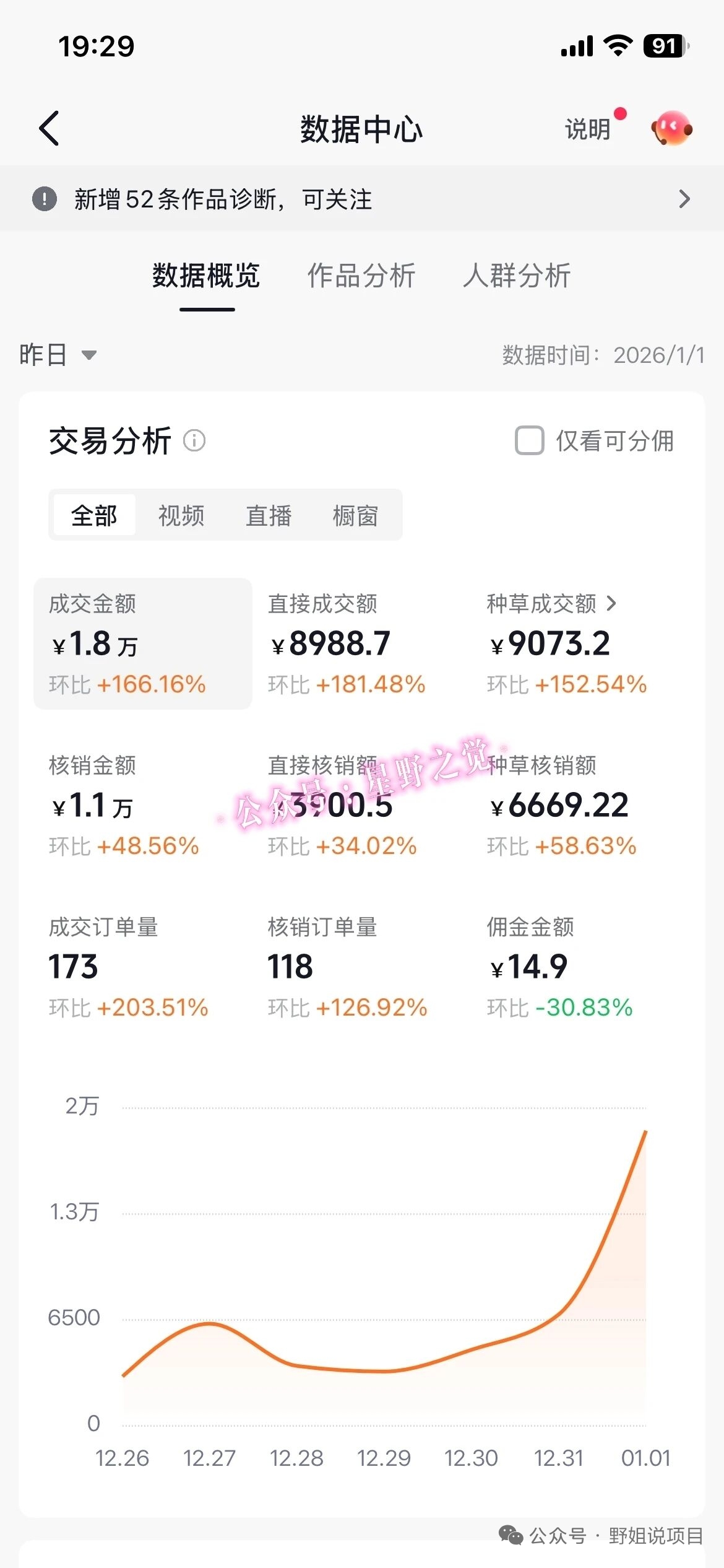 带货天花板赛道,一部手机在家就能月入过万的长久副业!网创库-网创项目资源站-副业项目-创业项目-搞钱项目网创吧
