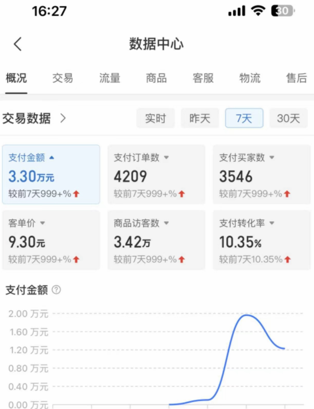 (4860期)外面卖2980的拼多多原神虚拟帐号项目:卖原神游戏号5天赚了2万网创库-网创项目资源站-副业项目-创业项目-搞钱项目网创吧
