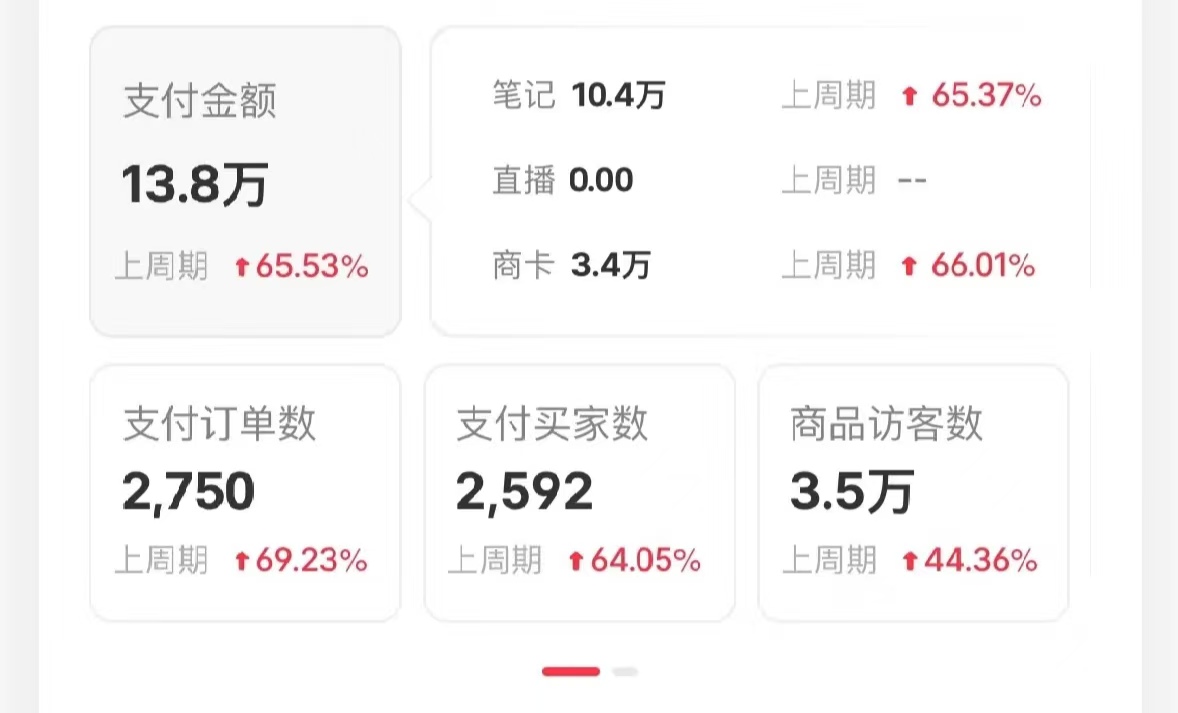 小红书蓝海赛道，卖考研虚拟资料，一单净赚100+，无脑操作，轻松日入1000+网创吧-网创项目资源站-副业项目-创业项目-搞钱项目网创吧