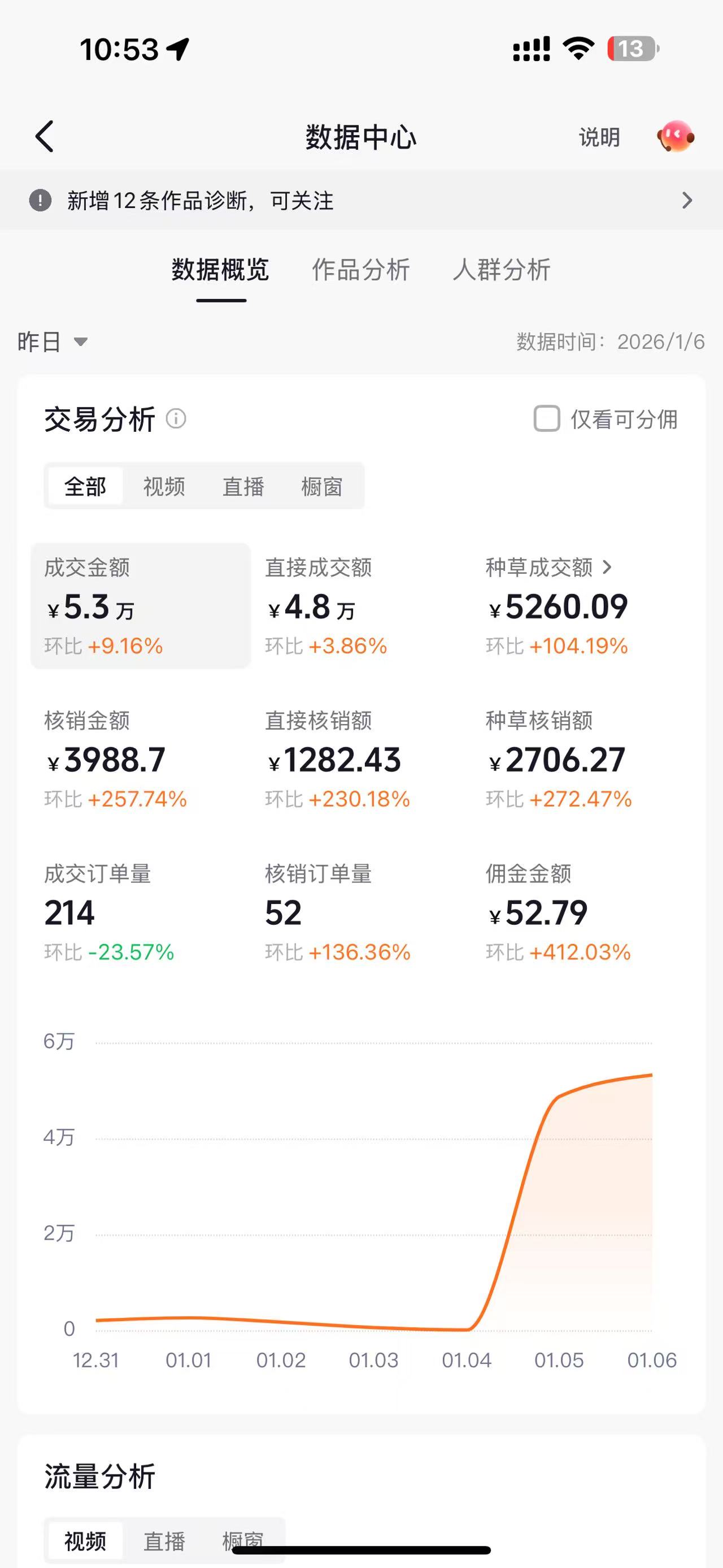 免费招募100人!抖音团购达人月入3000+轻松赚网创吧-网创项目资源站-副业项目-创业项目-搞钱项目网创吧