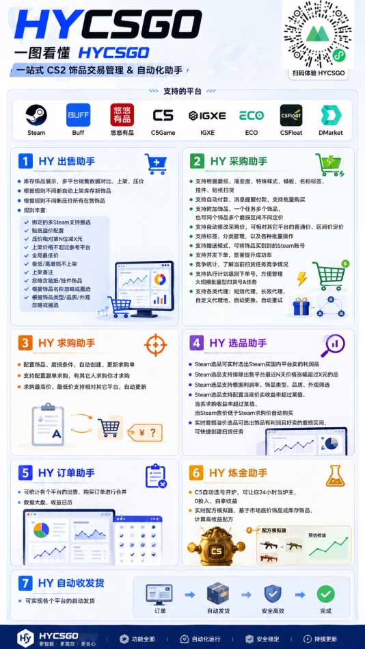 （20285期）游戏全自动搬砖独家首发，日入千元，稳定运行三年，任何人都可以做！