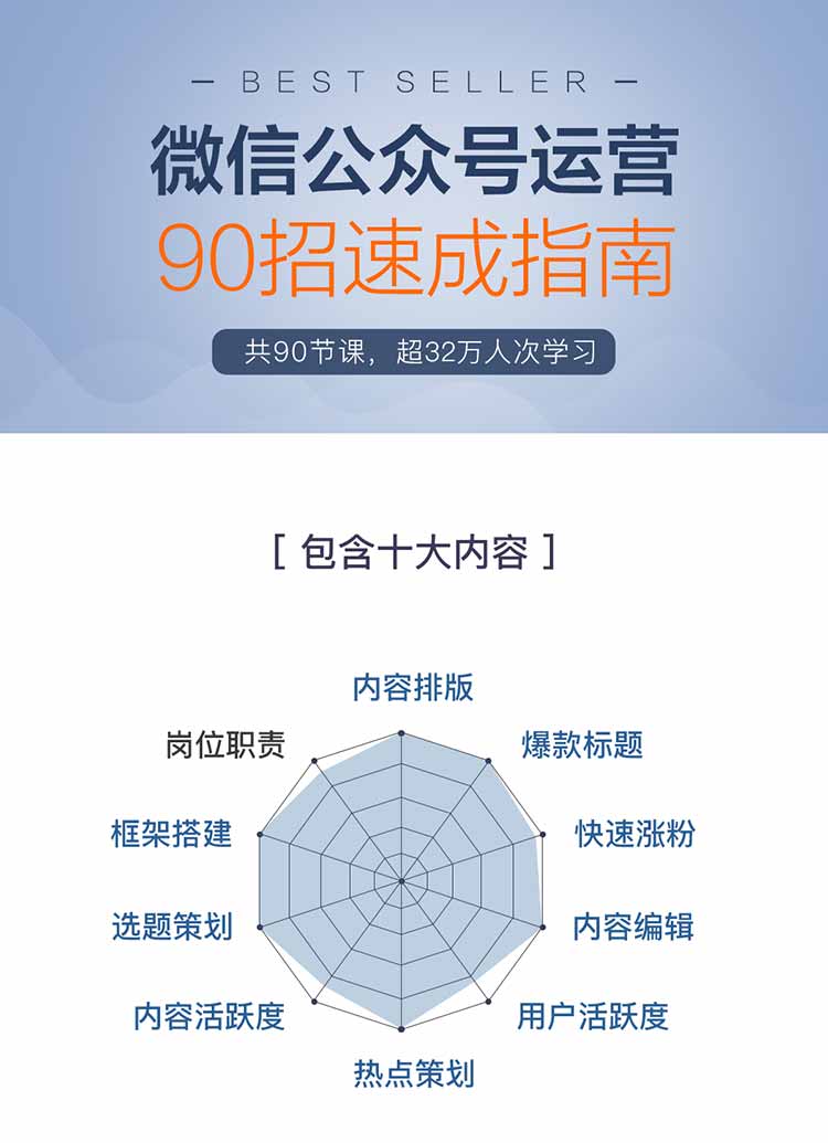 （870期）公众号90招运营速成指南：轻松助你月赚N万元（共90节课程-录音+PDF文档）