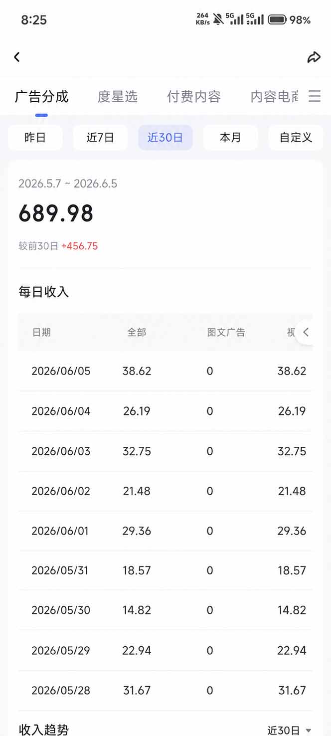 （18869期）抖音伙伴计划最新玩法，无需配音剪辑，10分钟出一条原创视频，轻松日入三位数