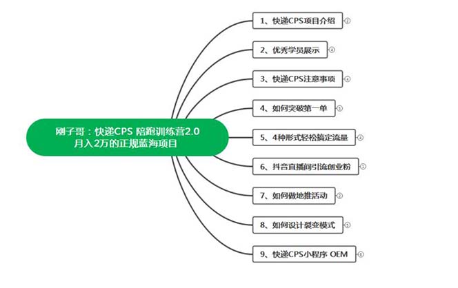 (5848期)快递CPS 陪跑训练营2.0:月入2万的正规蓝海项目网创吧-网创项目资源站-副业项目-创业项目-搞钱项目网创吧
