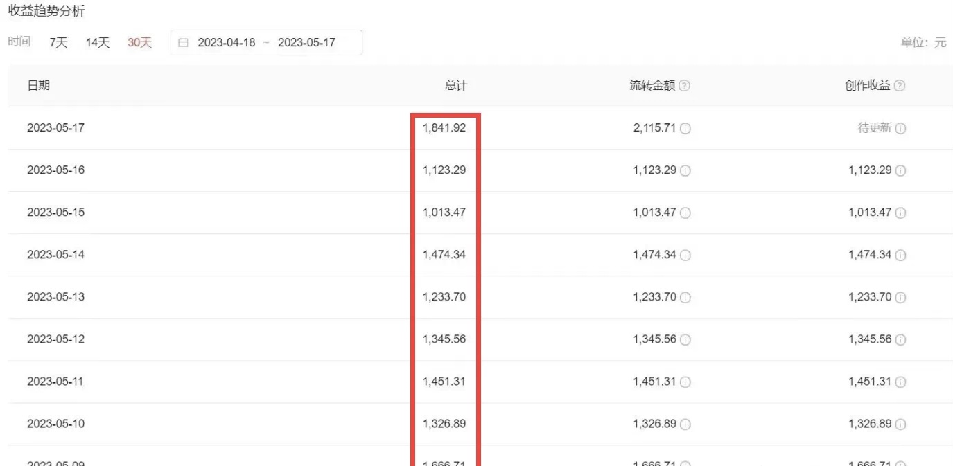 (6255期)2023黑科技操作中视频撸收益,听话照做小白日入300+的项目网创吧-网创项目资源站-副业项目-创业项目-搞钱项目网创吧