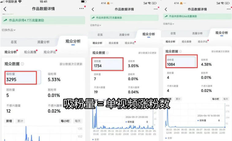 （19251期）短视频矩阵起号涨粉变现训练营｜多类目剪辑·矩阵起号·账号出售，零基础无露脸稳涨粉落地变现全课