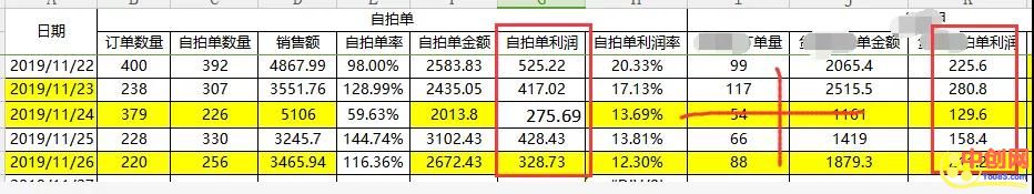 （1049期）淘宝、抖音、咸鱼等5个无货源新模式项目月入10万+核心玩法
