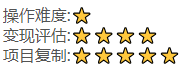 （4607期）抖音快手视频号取图：个人工作室可批量操作，0成本日赚几百【保姆级教程】网创吧-网创项目资源站-副业项目-创业项目-搞钱项目网创吧