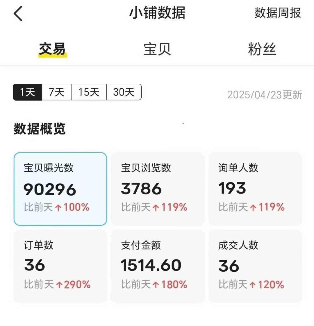 王炸项目，闲鱼自动化电商，月收益稳定6000+，零风险长期盈利【支持多账号矩阵布局】-网创项目资源站-副业项目_创业项目_搞钱项目_网创项目资源平台