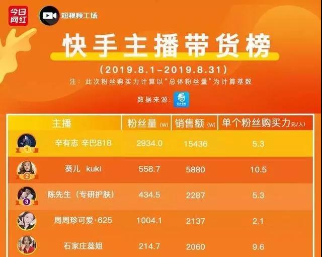 （1025期）《零基础快手赚钱全攻略》普通人也能每月躺赚3万零花钱，实操干货网创吧-网创项目资源站-副业项目-创业项目-搞钱项目网创吧
