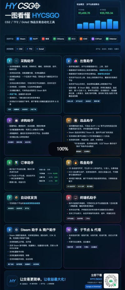 （20631期）三款AI自动化游戏副业，日入千元，可批量矩阵操作适合新手小白！网创吧-网创项目资源站-副业项目-创业项目-搞钱项目网创吧