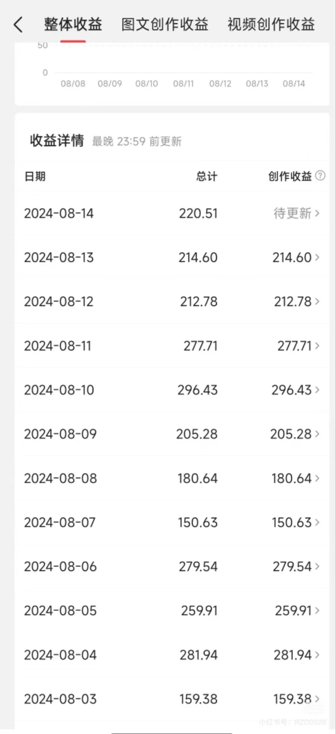 今日头条AI搬砖新玩法,冷门类目小白无脑复制粘贴,单号轻松日入100-300网创库-网创项目资源站-副业项目-创业项目-搞钱项目网创吧
