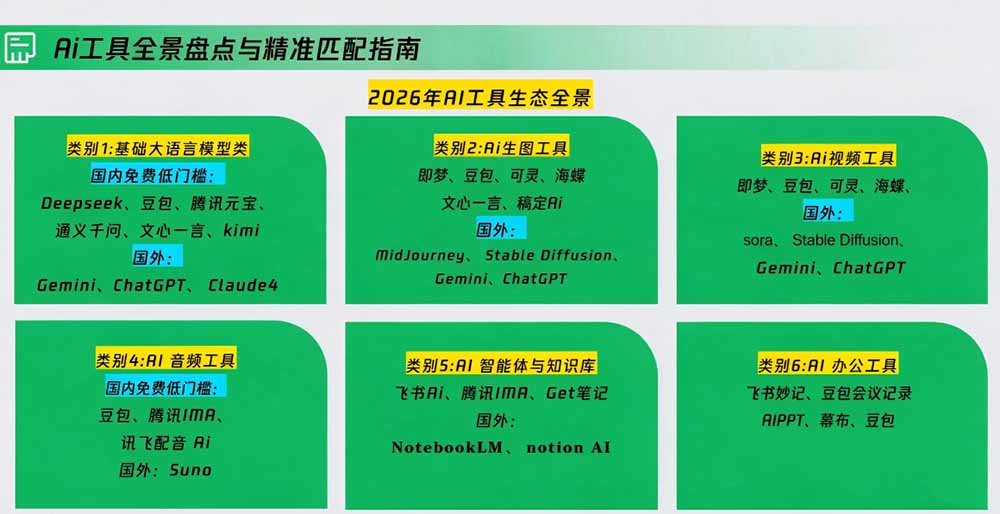 （20427期）策划人AI提效进阶实战课2.0：掌握提示词方法、AI工具选型、活动创意、内容宣推与PPT视觉优化完整方法