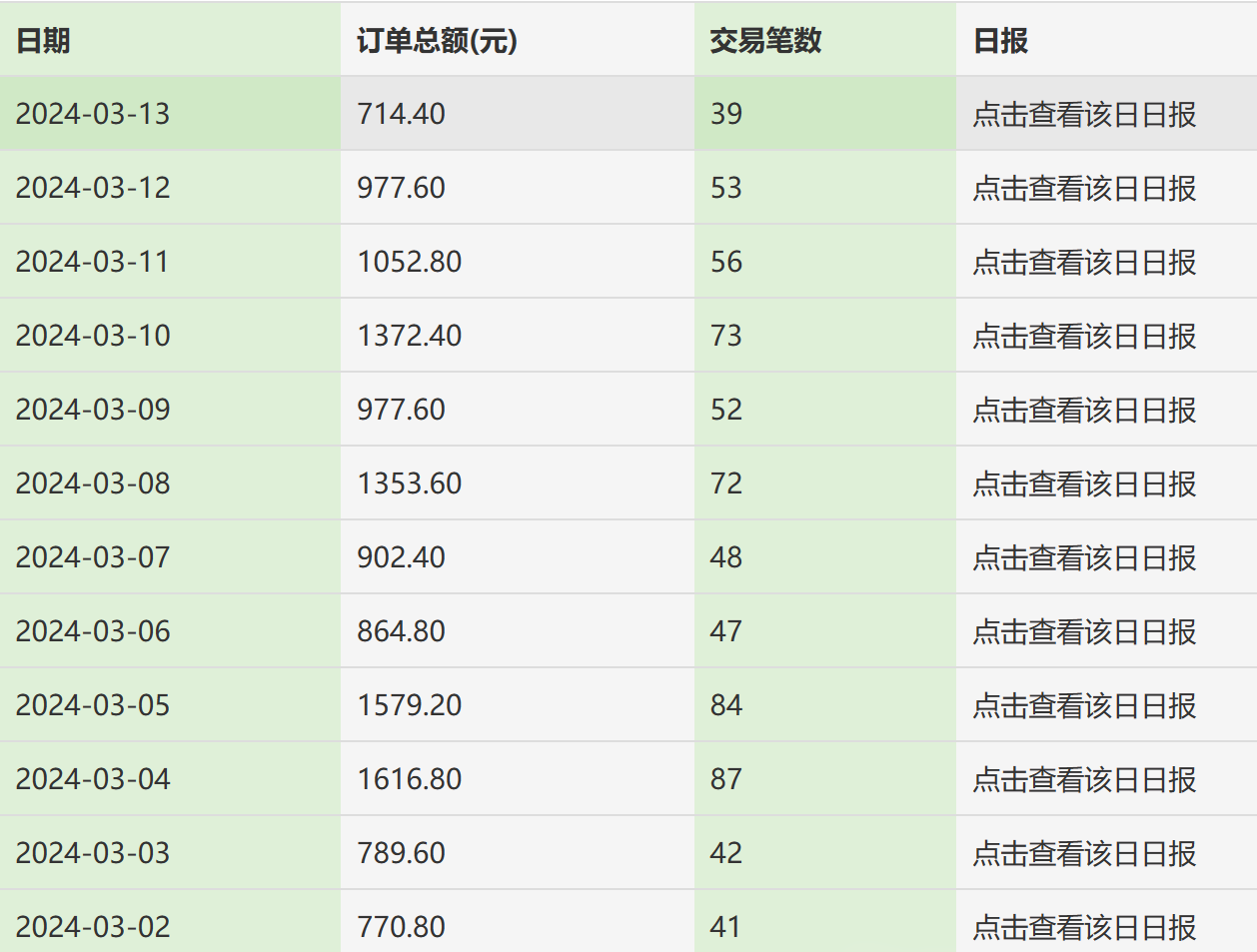 利用天涯论坛神贴，引爆私域，批量操作、小白轻松月入过万网创吧-网创项目资源站-副业项目-创业项目-搞钱项目网创吧