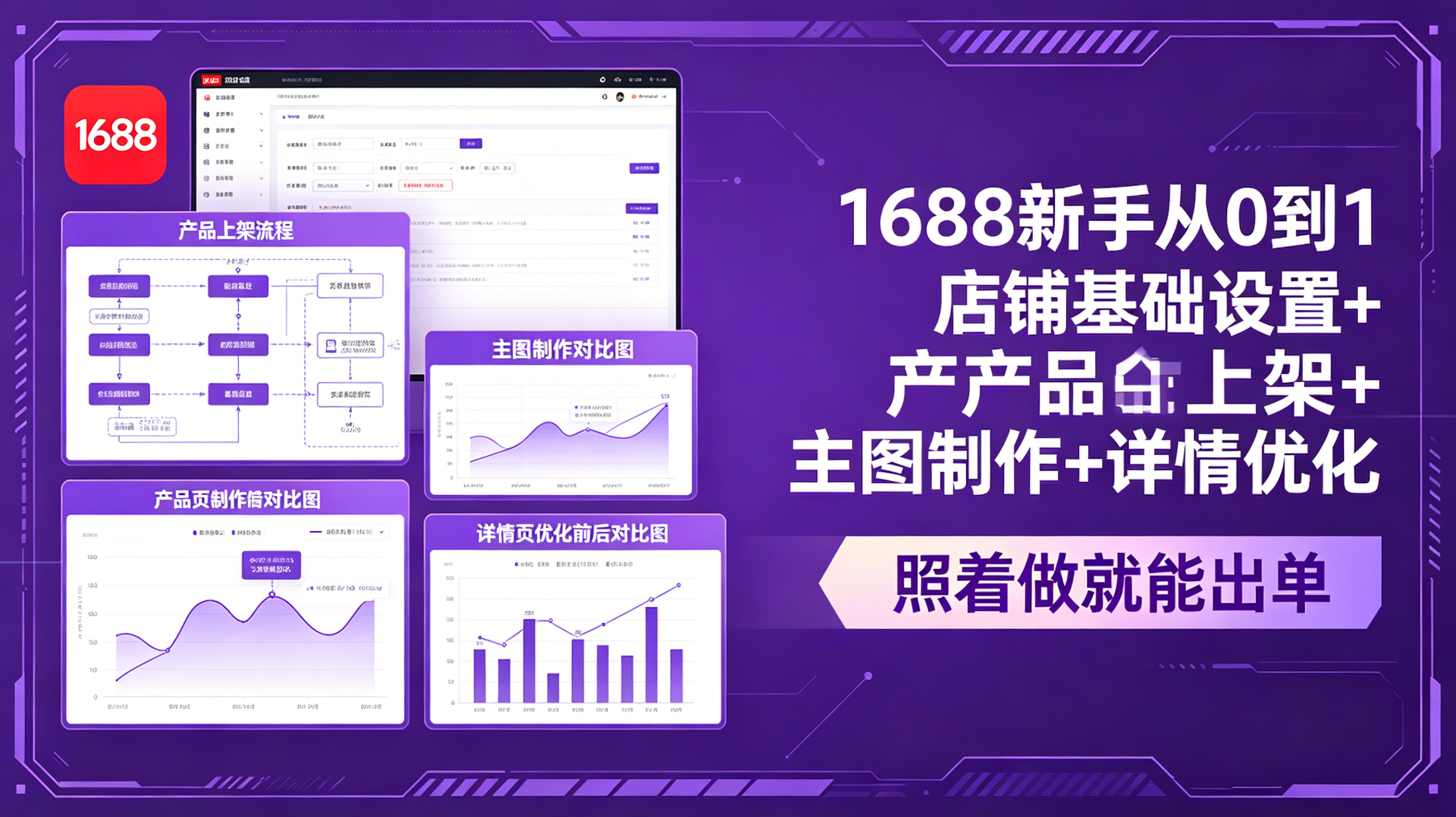 (18848期)1688新手从0到1:店铺基础设置+产品上架+主图制作+详情优化,照着做就能出单网创库-网创项目资源站-副业项目-创业项目-搞钱项目网创吧