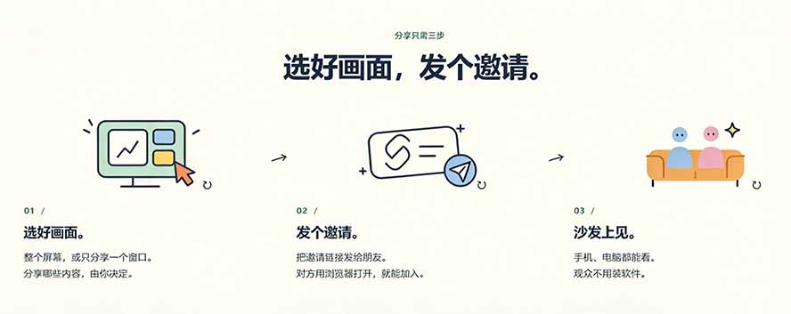 （20656期）B站UP主耗费100Wtoken制作！免费开源的屏幕共享工具，支持最多20人一起共享使用等Piik网创吧-网创项目资源站-副业项目-创业项目-搞钱项目网创吧