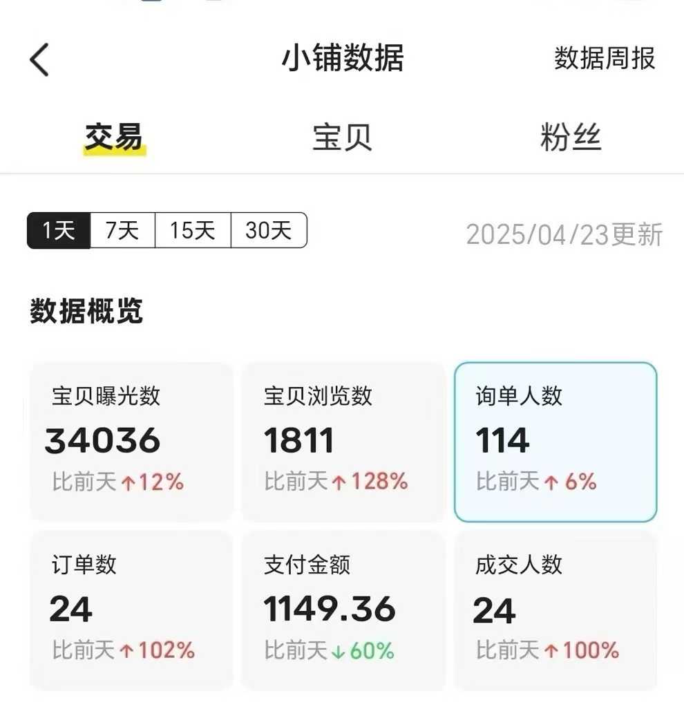 王炸项目，闲鱼自动化电商，月收益稳定6000+，零风险长期盈利【支持多账号矩阵布局】-网创项目资源站-副业项目_创业项目_搞钱项目_网创项目资源平台