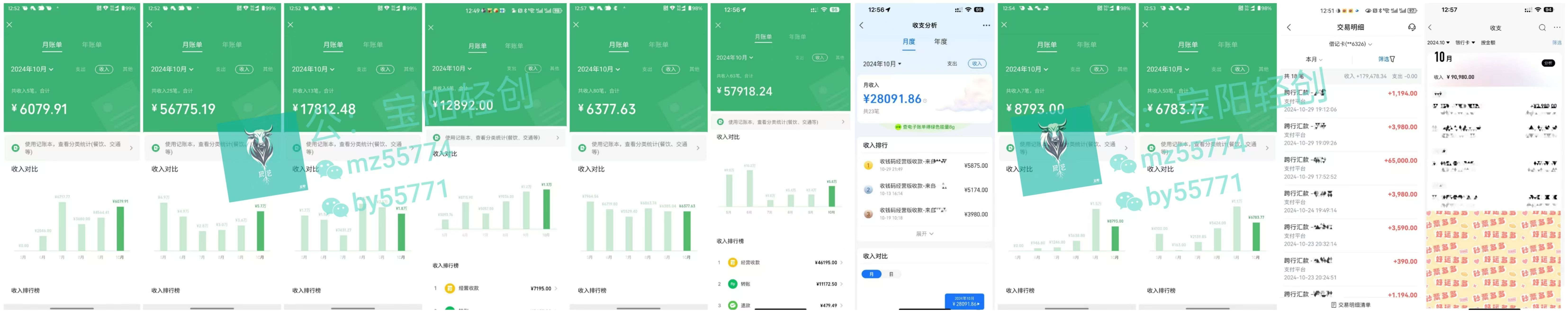 普通人如何通过卖项目年入“200万”网创库-网创项目资源站-副业项目-创业项目-搞钱项目网创吧