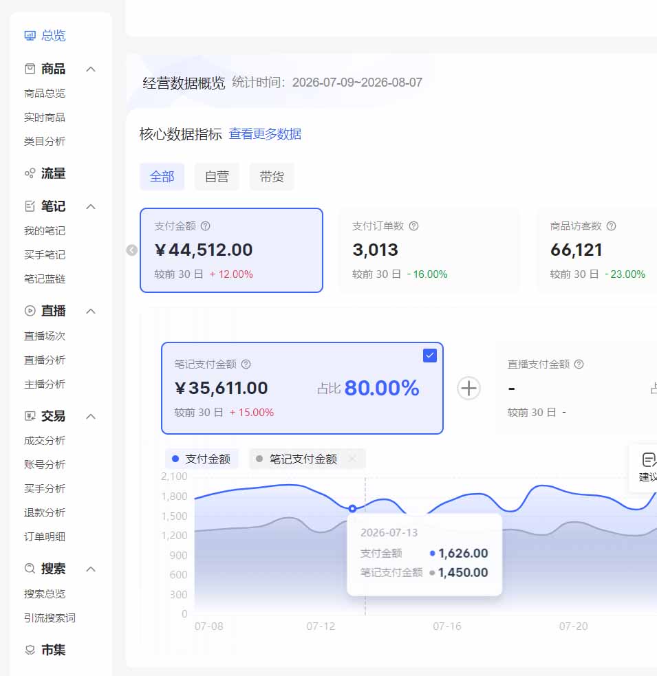 （20210期）2026小红书电商矩阵6.0：单店4带1+AI矩阵发笔记+测怼双模式+1688自动发货完整教学