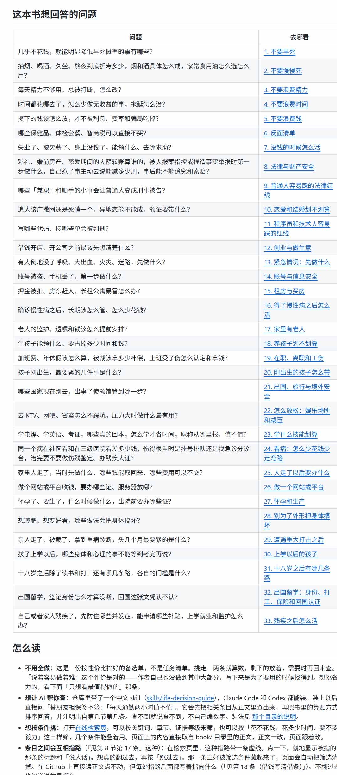 (20726期)狠狠收藏这个 2 万 Star 的 GitHub 项目,堪称高性价比人生指南。网创库-网创项目资源站-副业项目-创业项目-搞钱项目网创吧