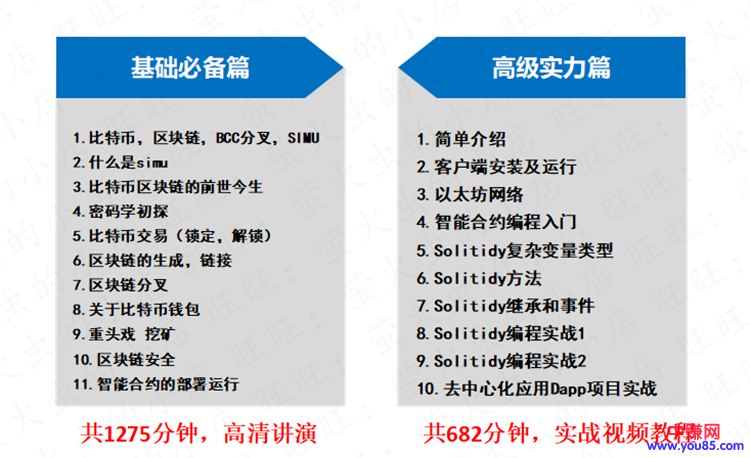 （895期）2018年精通区块链与加密货币技术理论到实战：年赚百万（全套视频教程）