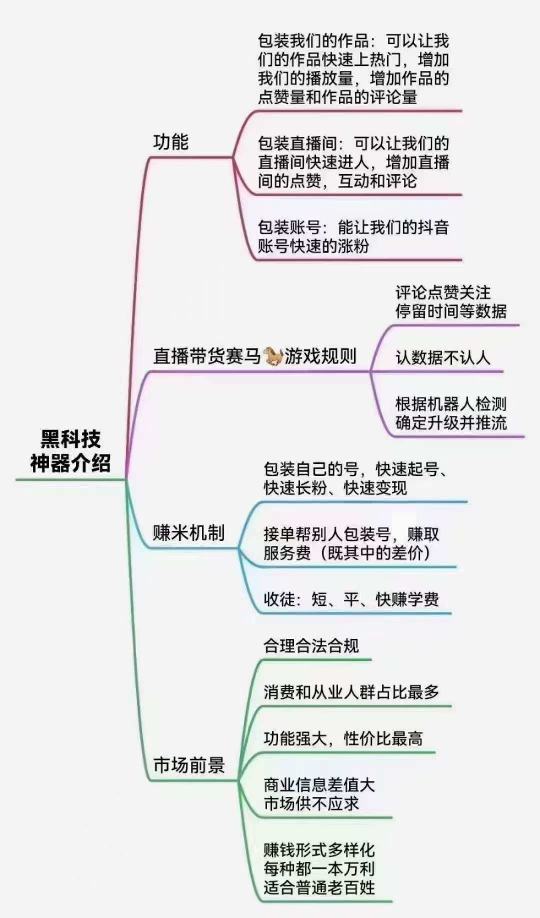 抖音黑科技系统月赚10万+网创库-网创项目资源站-副业项目-创业项目-搞钱项目网创吧