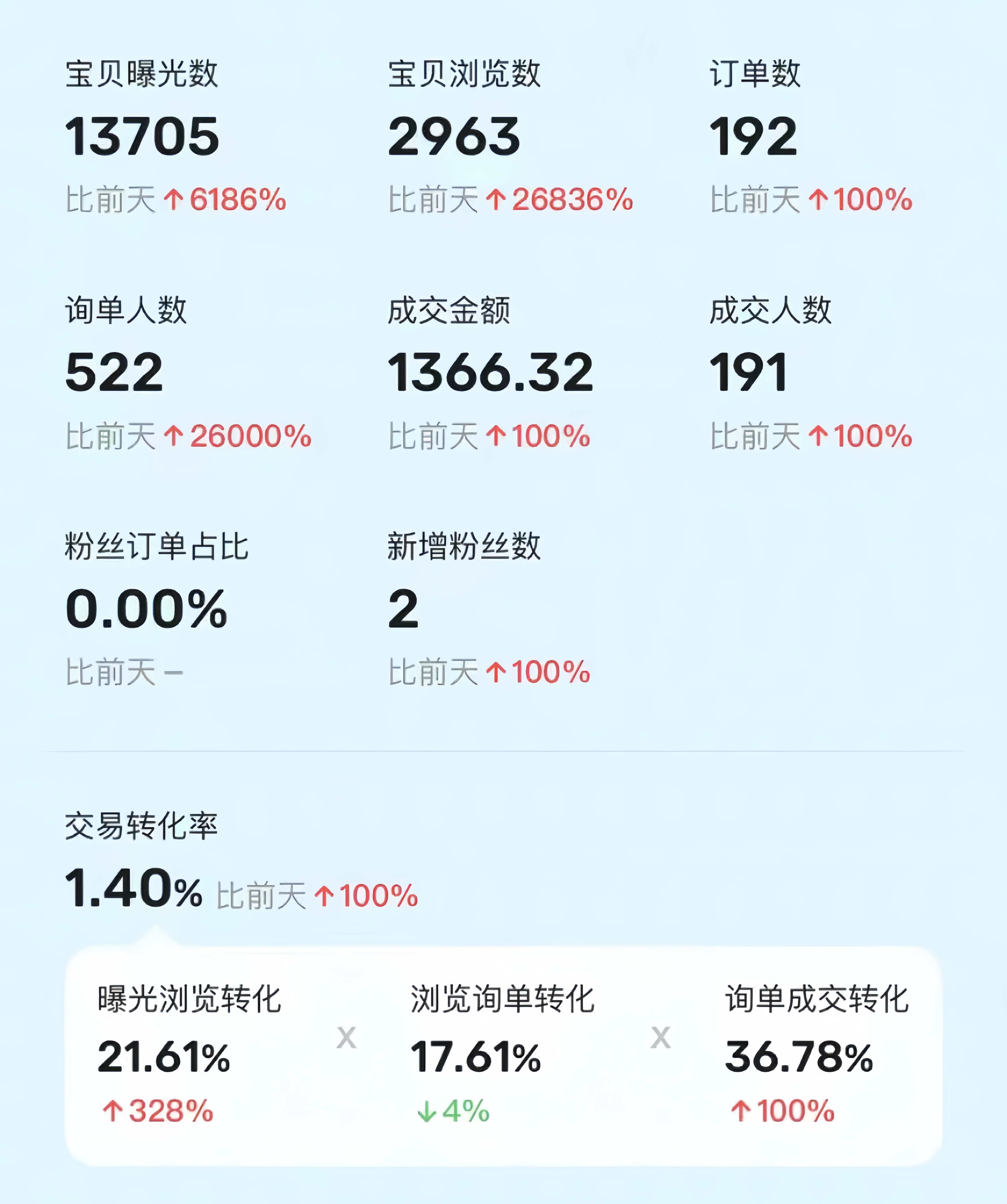 利用咸鱼卖烟卡,蓝海市场需求量大,一单9.9单日收益1000+,可批量操作网创吧-网创项目资源站-副业项目-创业项目-搞钱项目网创吧