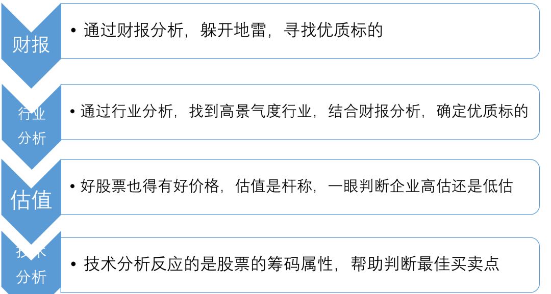 （1209期）【老梁价值投资实战训练营】实战！实战！还是实战！不玩虚的（全套课程）