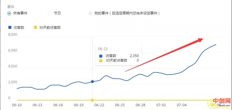 （1023期）最新淘宝天猫直通车《无敌人群卡首屏》拿大流量玩法-震撼发布
