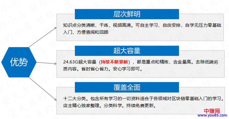 （895期）2018年精通区块链与加密货币技术理论到实战：年赚百万（全套视频教程）