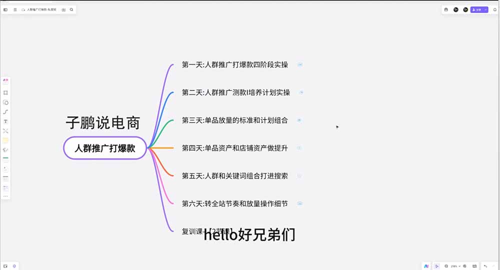 （19906期）淘宝高阶运营私家课（更新26年）：选品、爆款、全店动销，三模块构建盈利闭环，月入破5万